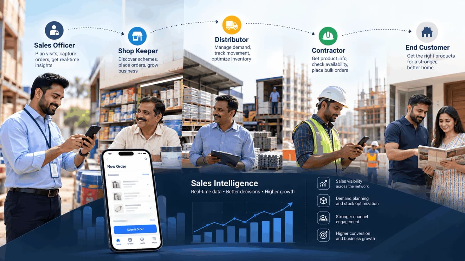 Connecting the Data Behind Everyday Sales Decisions